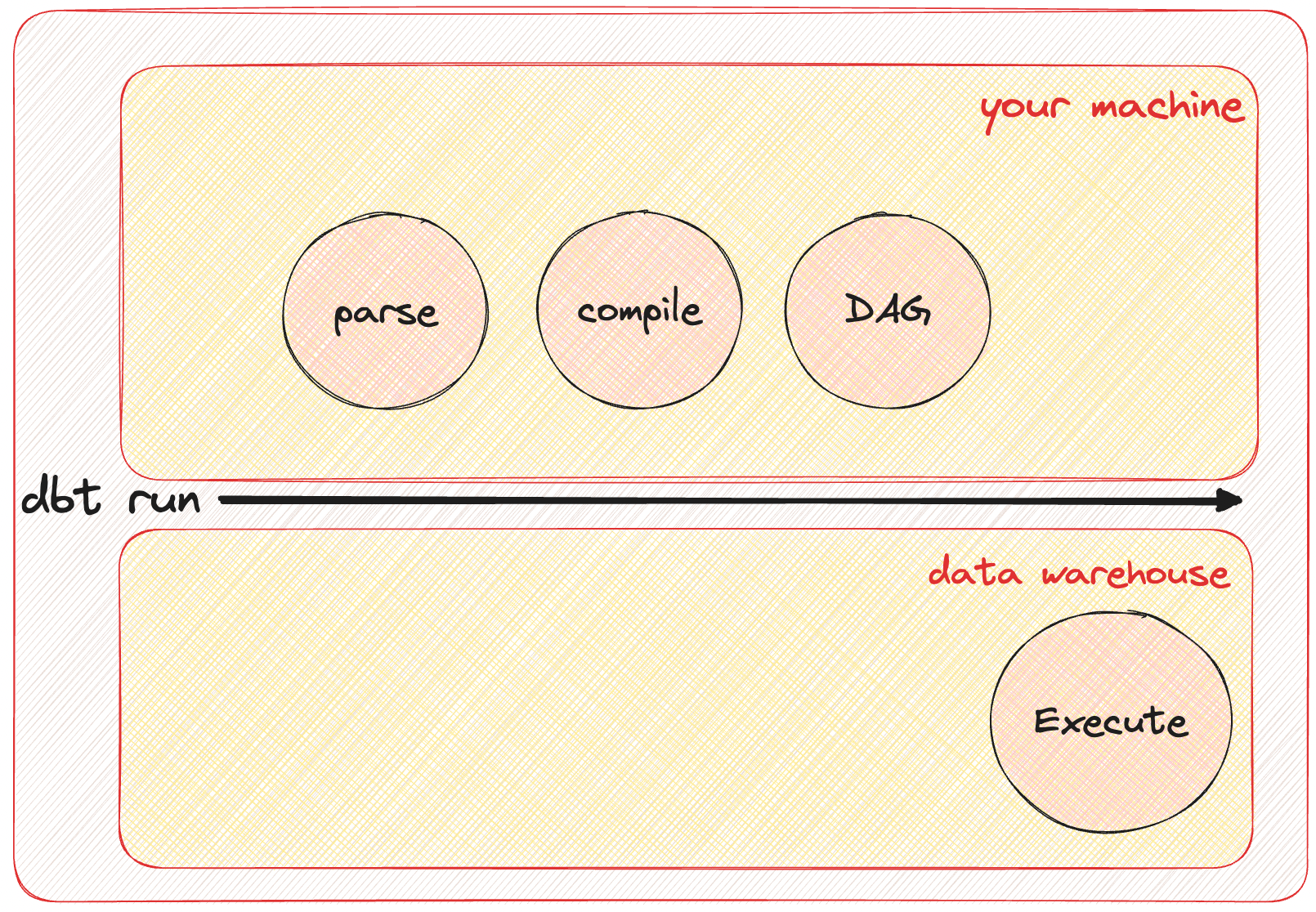 The definitive guide to debugging dbt