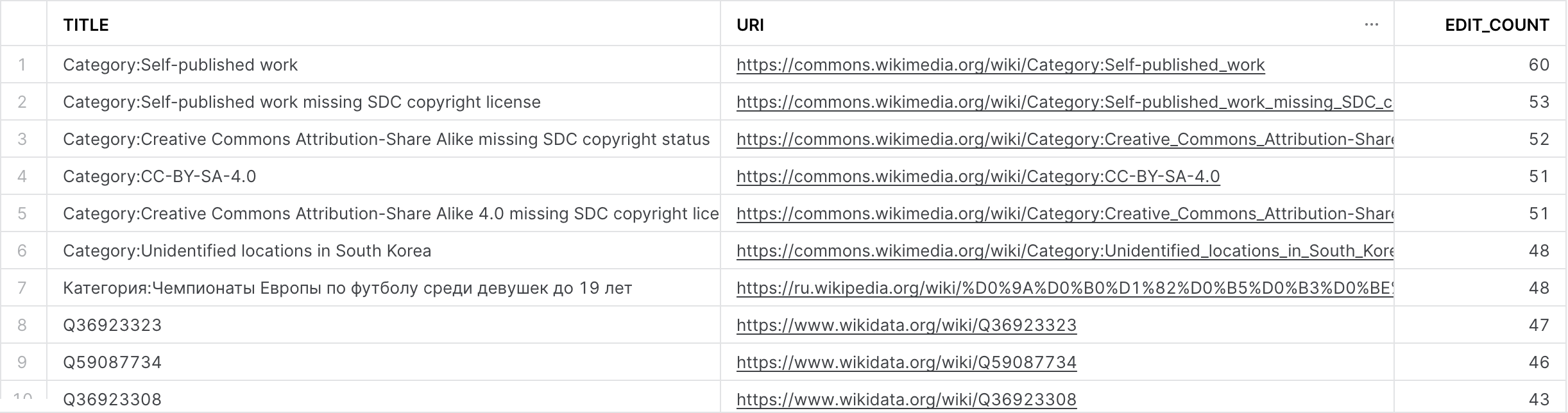 Real-time Analytics with Snowflake Dynamic Tables & Redpanda