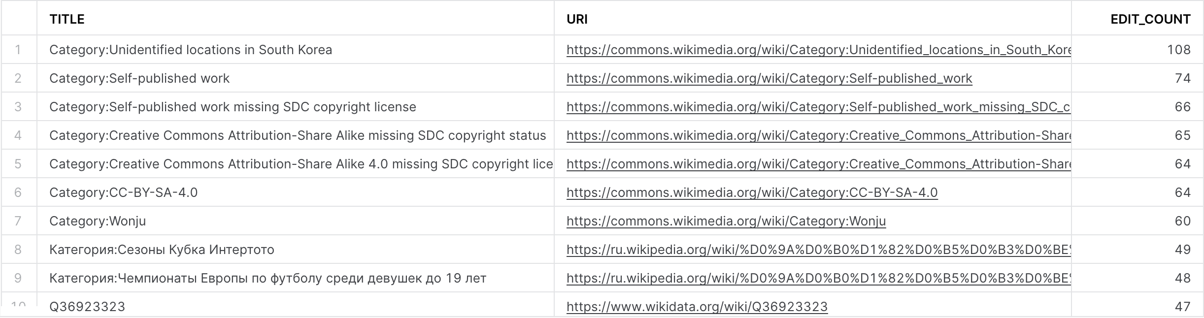 Real-time Analytics with Snowflake Dynamic Tables & Redpanda