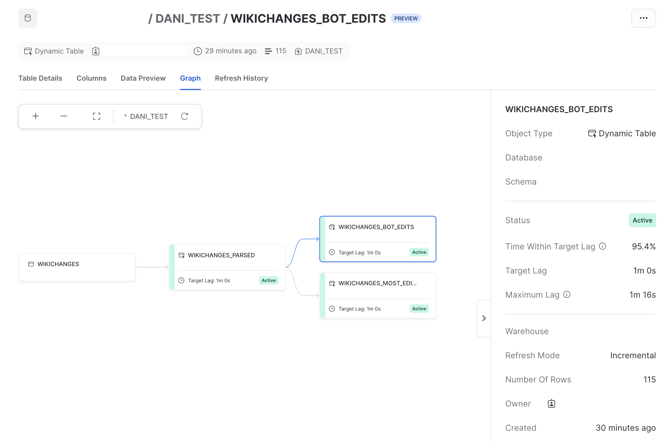 Real-time Analytics with Snowflake Dynamic Tables & Redpanda