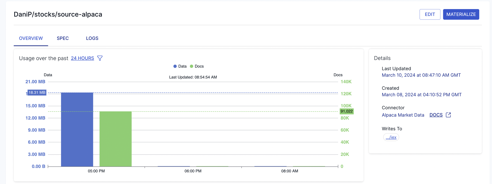 Low-latency trading with Estuary Flow