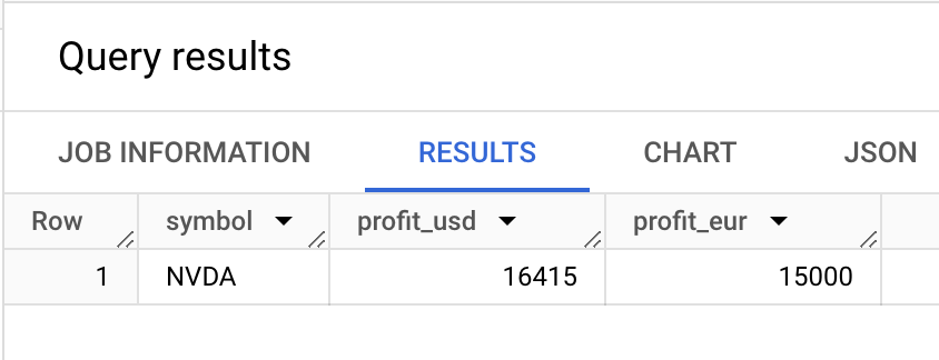 Low-latency trading with Estuary Flow